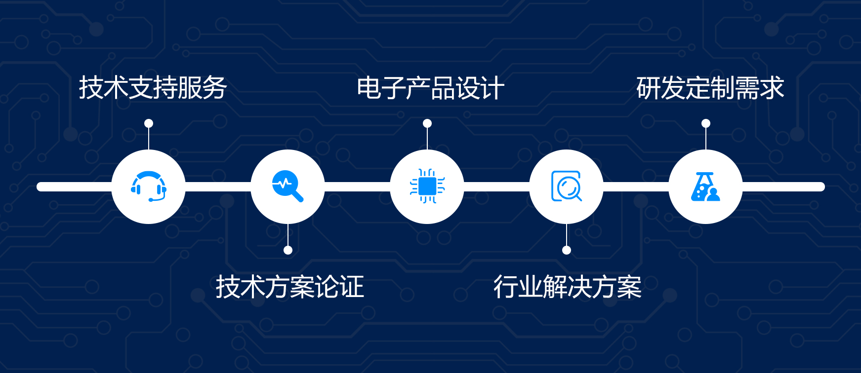 首页全流程工程服务