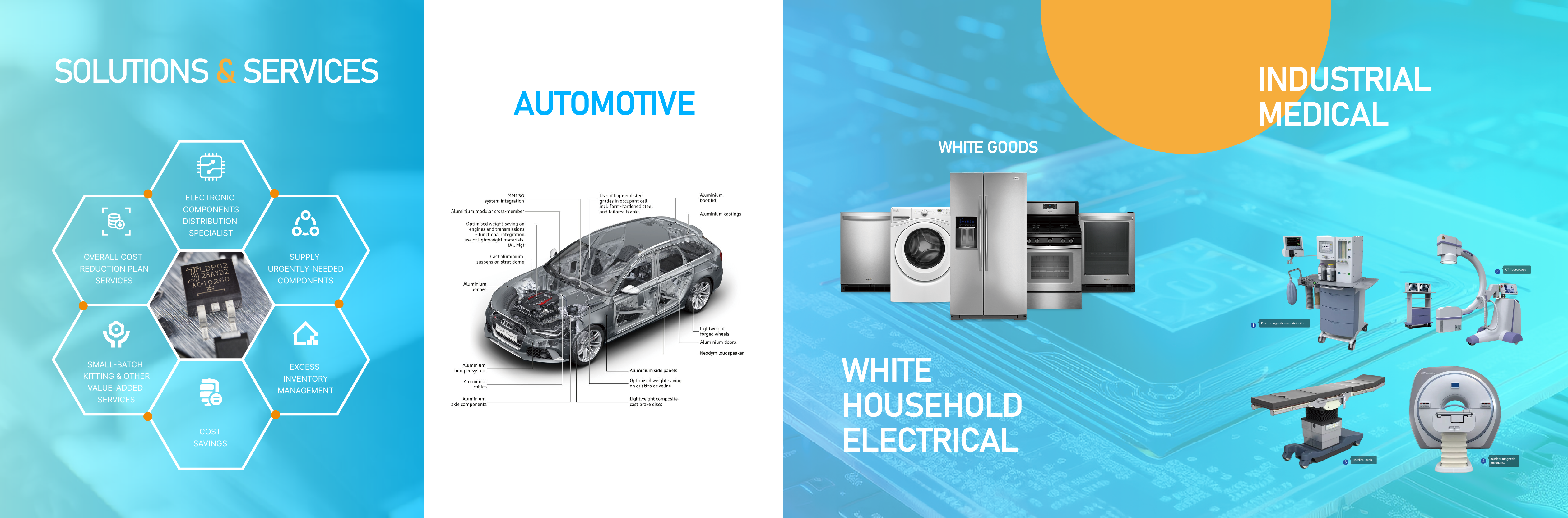 首页中部通栏广告